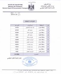 نتائج المزاد 2016 7 وزارة النقل والمواصلات