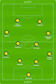 Por diego lucio castro de oliveira em 16:21 de 29/07/21 4zvflnj4sa E1m