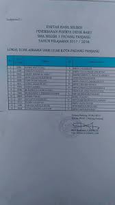 Maybe you would like to learn more about one of these? Osis Sman 1 Padang Panjang Posts Facebook