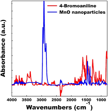 Interesting electronic and magnetic properties due to changes in their structure and bonds. Self Assembled Array Of Tethered Manganese Oxide Nanoparticles For The Next Generation Of Energy Storage Scientific Reports