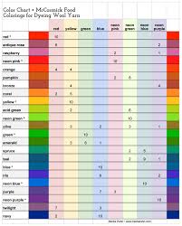 A Color Chart For Dyeing Yarn With Mccormick Food Coloring