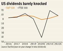 Dividend Survivors Investors Chronicle This ftse 100 constituent is listed on four stock exchanges.