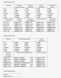 Varia Paedagogica Castellano Morfologia Tiempos Verbales Tiempos Verbales Espanol Tiempos Verbales Verbal