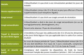 Il y a environ 4 ans. Rh Expert Comment Employer Un Etudiant Pendant Les Vacances Scolaires