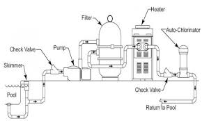 Above Ground Pool Filter Setup Inground Swimming Pool Plumbing Pool Plumbing Swimming Pool Plumbing Swimming Pool Equipment