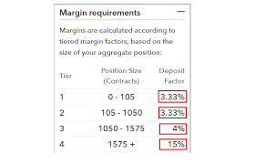 Using Margin In Forex Trading