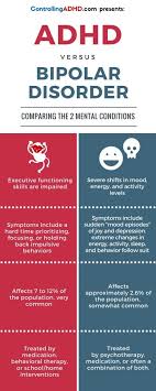 Bipolar disorder is a serious psychiatric illness which affects mood, thoughts, behavior & ability to function. Psychology Adhd Vs Bipolar Disorder What S The Difference Controlling Adhd Infographicnow Com Your Number One Source For Daily Infographics Visual Creativity