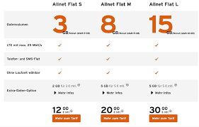 1,5 wochen habe ich eine neue kontoverbindung eingegeben. Congstar Startet Neue Allnet Flats Macerkopf