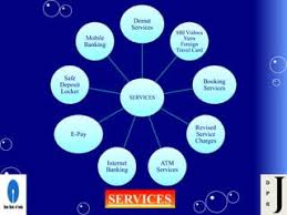 State Bank Of India: Learn Key Points Using Mind Map - Bankexamstoday