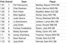 See how andy, mike, and jason handle tough decisions during the draft! Walterfootball Com 2018 Fantasy Football 2qb Dynasty Draft Wrap Up