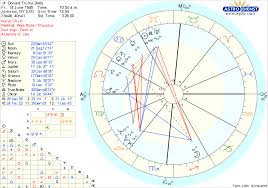 Trump Luck Virtuosity And The Sabian Symbol For 20 Cancer