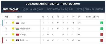 Süper lig 2020/2021 canlı skor, fikstür, maç sonuçlarını ve puan durumunu bu sayfadan takip edin! Turkiye Tek Golle Yikildi Iste Guncel Puan Durumu Aspor