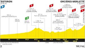 28 juillet 2002 nombre d'étapes : Tour De France 2020 Resultats