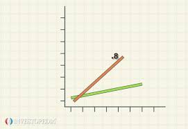 Mpc is the marginal propensity to consume. Marginal Propensity To Consume Mpc Definition