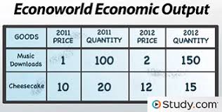 This video goes over everything you need to know about finding the gdp deflator. Gross Domestic Product How To Calculate Real Gdp Video Lesson Transcript Study Com