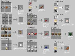 Crafting Minecraft Minecraft Crafts Minecraft Crafting Recipes Minecraft Food