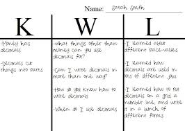 Kwl Chart Developmental Reading In The Content Area