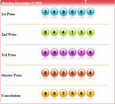 Result Sydney 23 Desember 2019 24 April Desember Sydney