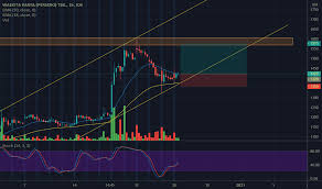 Integer) — поширений тип даних, що представляє ціле число. Wskt Stock Price And Chart Idx Wskt Tradingview