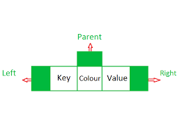 Same as sunburst the hierarchy is defined by labels (names for px.treemap) and parents. Treemap In Java Geeksforgeeks