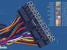 Which one is positive, negative and ground? 24 Pin Motherboard Power Connector Pinout