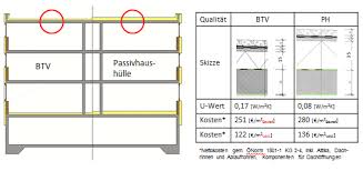Excel vorlage wirtschaftlichkeitsberechnung wir haben 17 bilder über excel vorlage wirtschaftlichkeitsberechnung einschließlich bilder, fotos, hintergrundbilder und mehr. 2