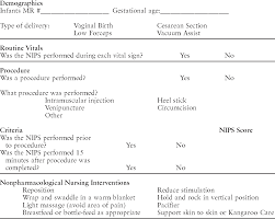 Figure 3 From The Fifth Vital Sign Implementation Of The