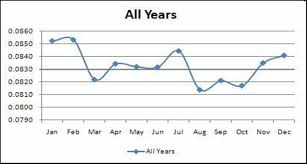 My Two Cents On The Recent Pseis Surge View From Ayala Avenue