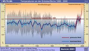 The ipcc is now in its sixth assessment cycle, in which the ipcc is producing the sixth assessment report (ar6) with contributions by its three working groups and a synthesis report, three special reports, and a refinement to its latest methodology report. Raonline Edu Berichte Uber Den Klimawandel Globale Berichte 3 Bericht Des Ipcc Intergovernmental Panel On Climate Change Uber Die Weltweite Klimaerwarmung Grafiken Diagramme