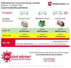 Im august soll die testphase starten und spätestens im september soll. Die Corona Ampel Springt Auf Gelb Und Nun Mini Trifft Mini