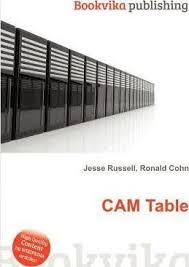 Cam Table Outdoor Storage Box Outdoor Storage Outdoor Decor