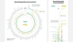 techniques for data visualization on both mobile desktop