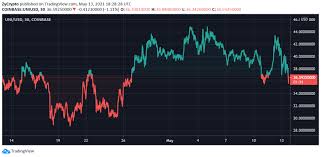 To create an account on kraken, click on the button below and follow the instructions. Market Participants See Ether Doge Cardano Polkadot As Having Greater Upside Kraken Report Zycrypto