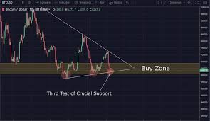 Pump and dump is an investment scheme where untrue statements are made public about a stock however this is a potentially catastrophic strategy, should the insiders decide to do another round of example of a real life pump and dump. Pump And Dump Crypto Home Facebook