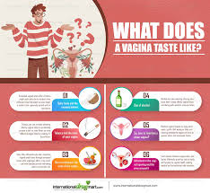 What does a vagina taste like? - InternationalDrugMart
