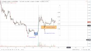 Xrp Usd Price Analysis Xrp Is 73 Billion Away From