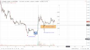 xrp usd price analysis xrp is 73 billion away from