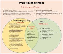 Cost estimation is hard—creating a project budget that works for your agency and your clients is practically an art form. Project Planning Control Handbook Nasa