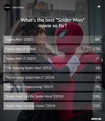 Far from home ) did. All 8 Spider Man Movies Ranked By Our Readers Poll Results Goldderby