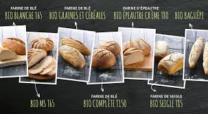 Back To Basics Avec La Farine Bio De Ceres Ceres