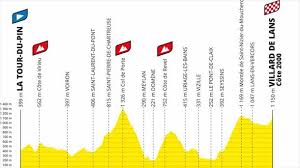 Perfil y recorrido de cada una de las etapas de la ronda francesa 2020, desde el 29 de agosto al 20 de septiembre Tour De Francia De 2020 Recorrido Y Los Perfiles De Todas Las Etapas