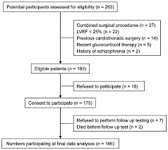 Flow Chart Of The Study Lvef Left Ventricular Ejection