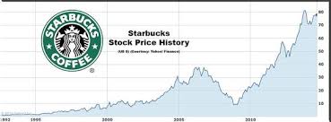 Starbucks Stock Price History Lamasa Jasonkellyphoto Co