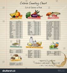 Printable Food Calorie Chart Pdf Described Printable Food