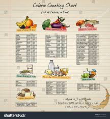 printable food calorie chart pdf described printable food