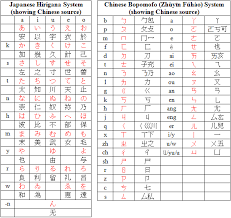 mandarin chinese alphabet chart bedowntowndaytona com