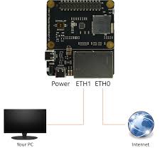 Check spelling or type a new query. Cm4 Iot Router Board Mini For Raspberry Pi Compute Module 4 Wiki Dfrobot