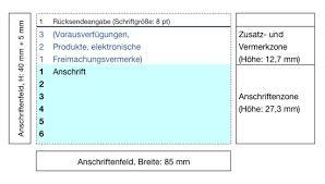 Empfehlungen der vorlage zeilenabstand brief. Privater Briefbogen Nach Din 5008 Fur Geschaftsbriefe Federwerk