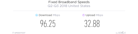 2018 united states speedtest market report