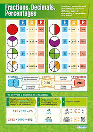 Fractions Decimals Percentages Math Posters Gloss Paper Measuring 33 X 23 5 Math Charts For The Classroom Education Charts By Daydream